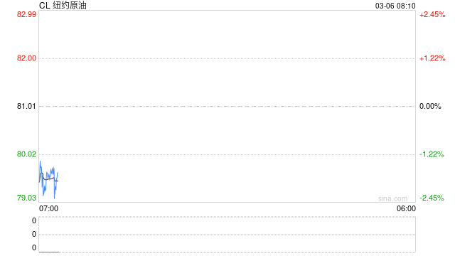 这些品种，尾盘大跳水！原因是？