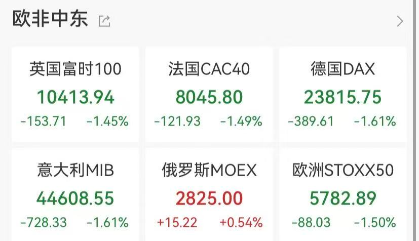 道指深夜跌超780点，半导体股多数下跌，闪迪跌超5%，原油本周涨超17%
