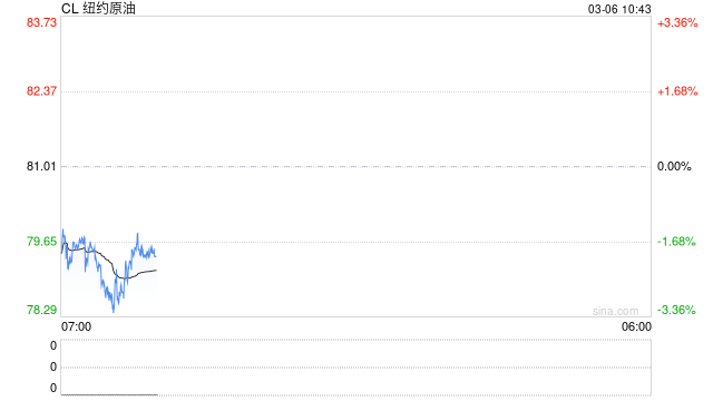 没有25天缓冲了！小摩对霍尔木兹封锁冲击新估算：三天内停产翻倍