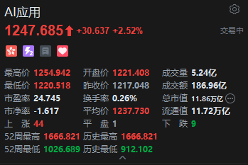 港股AI应用股再起升势，美图公司升近8%