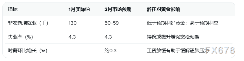 美元强势抵消避险情绪，黄金维持区间震荡