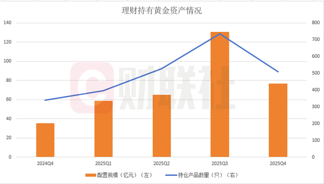 理财配置黄金已超百亿，黄金股性价比被看好