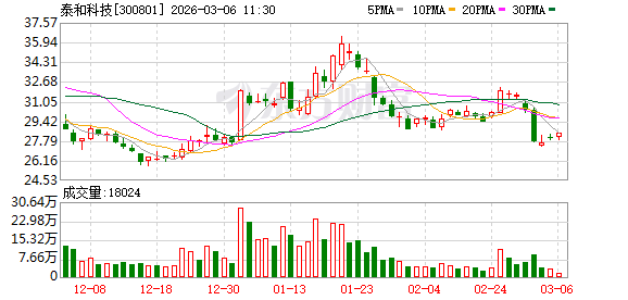 泰和科技：碳酸亚乙烯酯项目预计近期完成改造，并准备试生产