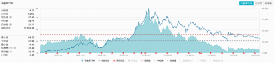 高层重磅定调!白酒、大众品携手上攻,食品饮料ETF华宝(515710)低开高走涨超1%!