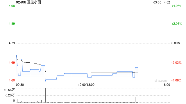 国投证券国际：给予遇见小面“买入”评级 高性价比+标准化的中式快餐黑马