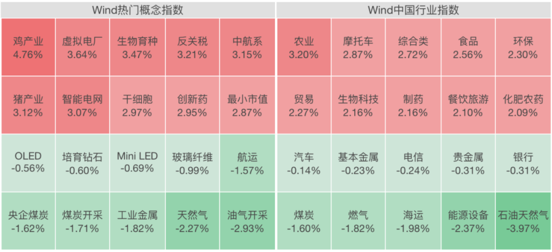 A股，集体大涨！盘中，掀“涨停潮”