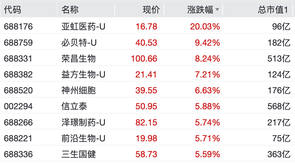 A股，集体大涨！盘中，掀“涨停潮”