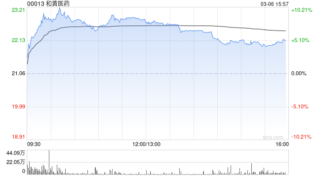 大华继显：降和黄医药目标价至26港元 去年业绩符预期