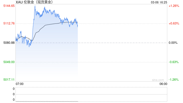 李迅雷：若美伊冲突长期化，对全球资产有何影响？