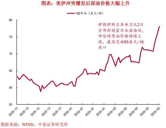 李迅雷：若美伊冲突长期化，对全球资产有何影响？