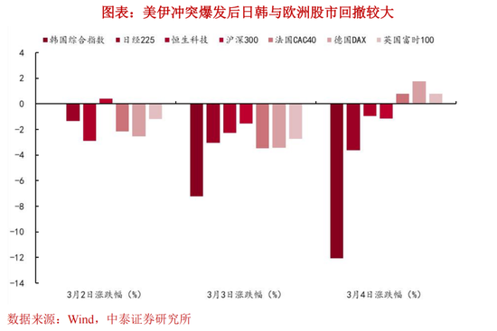 李迅雷：若美伊冲突长期化，对全球资产有何影响？