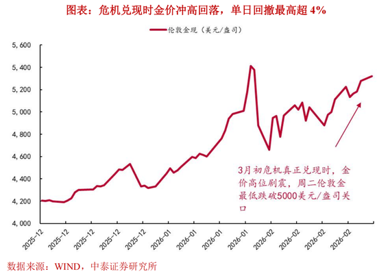 李迅雷：若美伊冲突长期化，对全球资产有何影响？