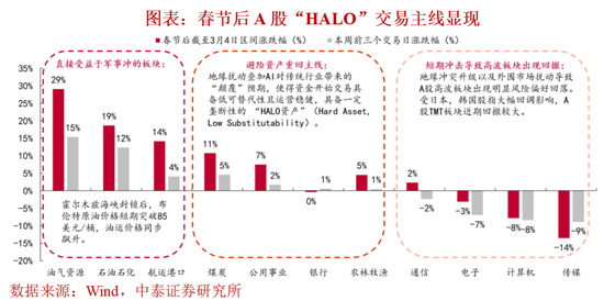 李迅雷：若美伊冲突长期化，对全球资产有何影响？