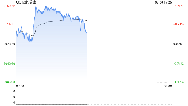 迪拜黄金面临“断航”危机 空运中断引发大幅贴水