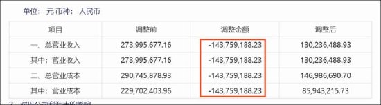 浩云科技重大差错调整背后:季报半年报营收严重失真?是否踩红线