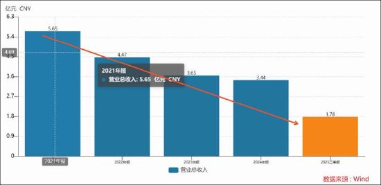 浩云科技重大差错调整背后:季报半年报营收严重失真?是否踩红线