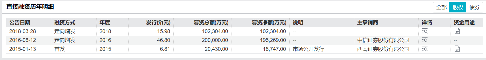 中文在线冲刺H股:A股上市后股权融资累计超32亿元 累计亏损超38亿分红仅0.34亿