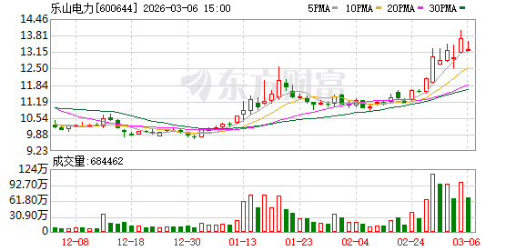 乐山电力：公司会在定期报告中披露股东户数