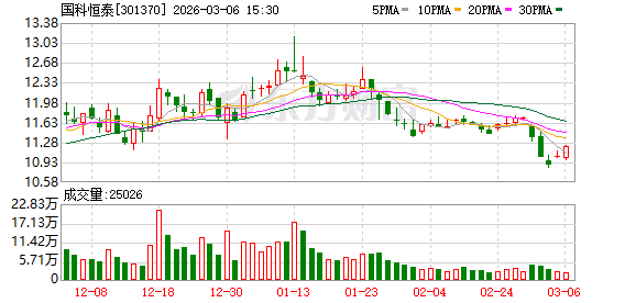 国科恒泰：上市公司的短期股价表现受宏观经济环境、行业政策、市场景气度、资金流动等诸多因素叠加影响