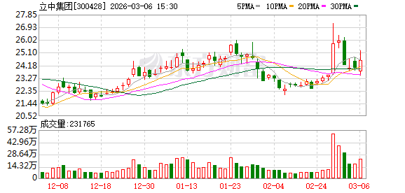 立中集团：公司产品采用“材料+加工费”的定价模式