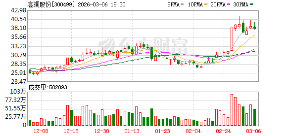 高澜股份:截至2025年9月30日公司在手订单金额约为14.56亿元