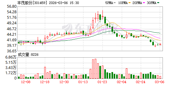 丰茂股份：公司留意到电网设备领域需求高增态势，努力争取相关业务助力公司发展