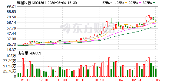 晓程科技：公司业务布局、经营情况、金矿投资建设等详情均已在定期报告中详细披露