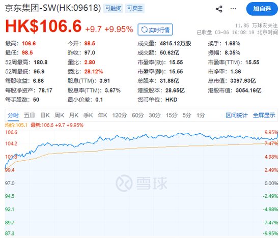 京东做外卖首份年报，新业务亏了466亿，股票却涨疯了...
