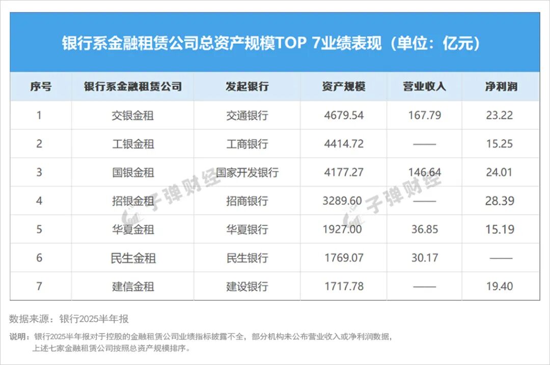 民生金融租赁迎来副总裁，房企股东成被执行人，数字化能否突围？