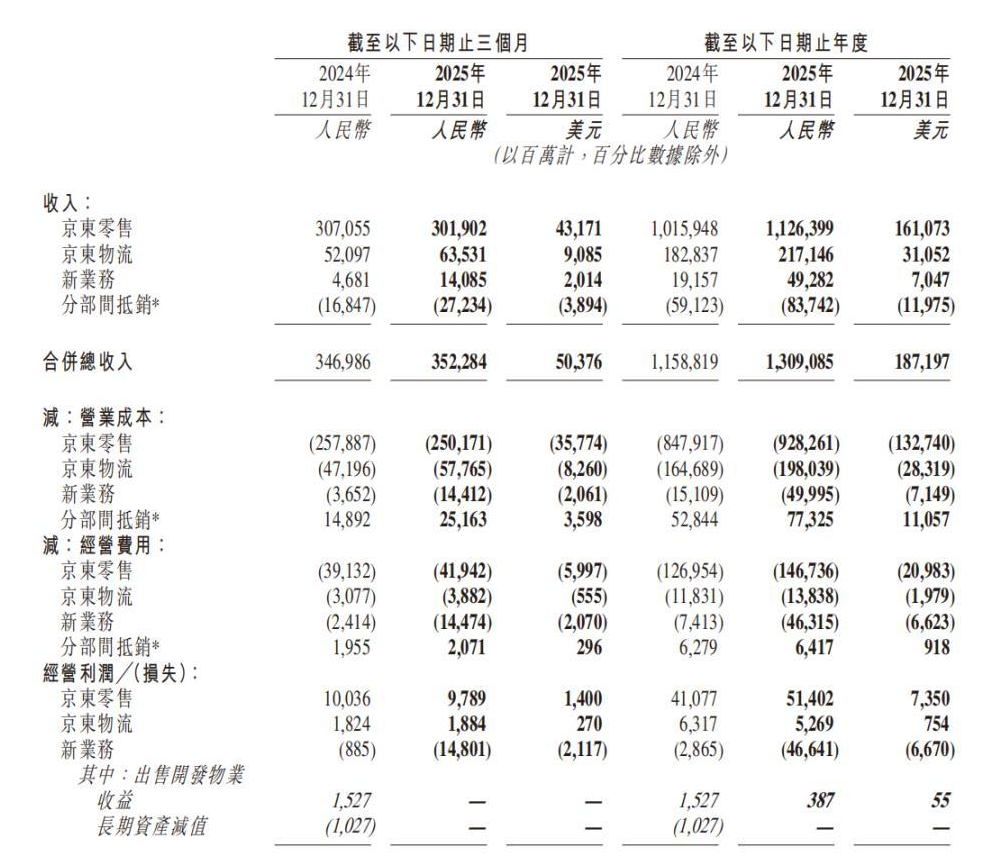 13000亿!刘强东赌赢了,京东股价飙升