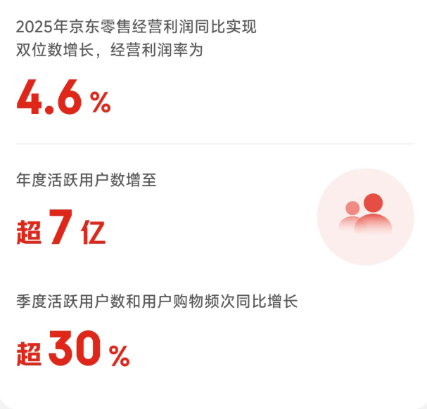 13000亿!刘强东赌赢了,京东股价飙升