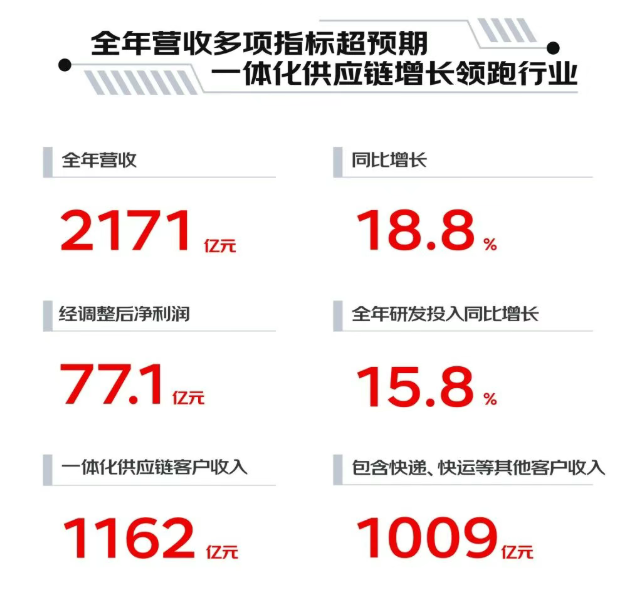 13000亿!刘强东赌赢了,京东股价飙升