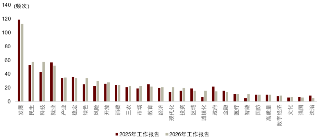 中金：联合解读《政府工作报告》