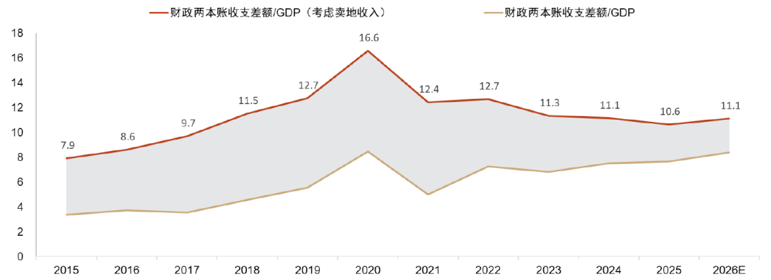 中金：联合解读《政府工作报告》