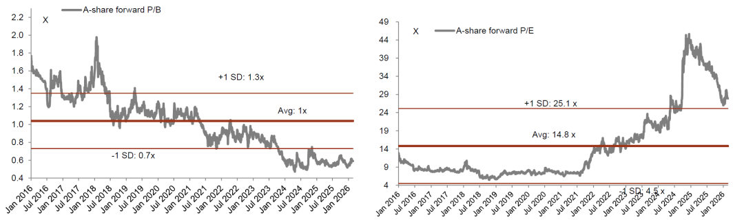 中金：联合解读《政府工作报告》