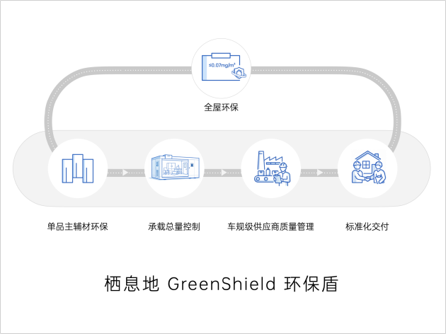 栖息地 S32 发布：以科技重构居住体验，住进AI时代新生活