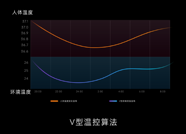 栖息地 S32 发布：以科技重构居住体验，住进AI时代新生活