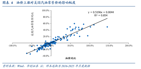 华创证券张瑜：油价上涨，对中美通胀影响多大？