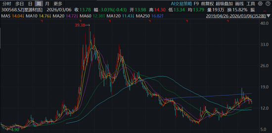 星源材质冲刺港股IPO，业绩连续三年下滑，遭东吴证券大幅下调预期