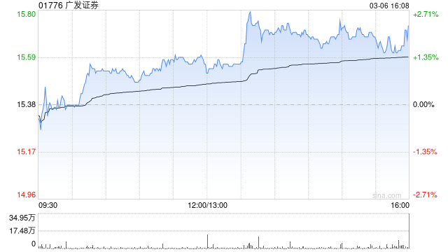 广发证券完成发行50亿元公司债券