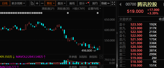 逆市加仓，4万亿科技龙头，获连续8周净买入