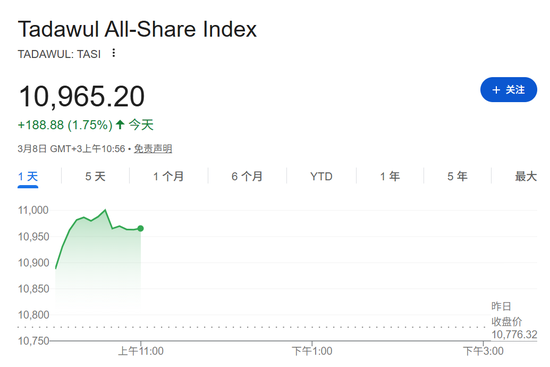 石油爆了！刚刚，开盘大涨