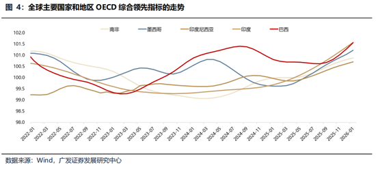广发策略：美伊局势和两会后的市场最新判断，建议配置一季报确定性高的存储、半导体设备等行业