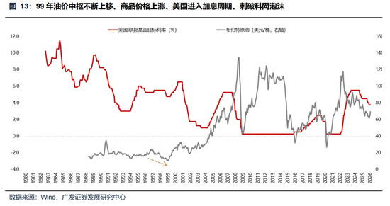 广发策略：美伊局势和两会后的市场最新判断，建议配置一季报确定性高的存储、半导体设备等行业