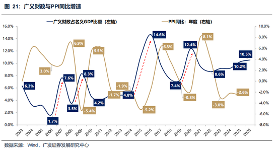 广发策略：美伊局势和两会后的市场最新判断，建议配置一季报确定性高的存储、半导体设备等行业