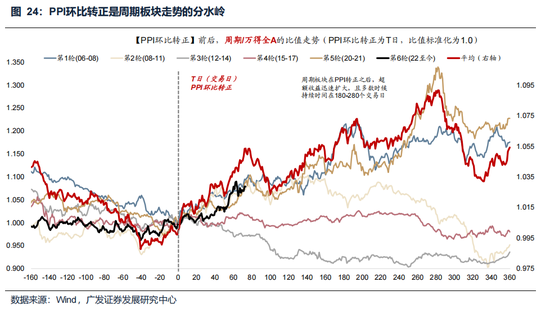 广发策略：美伊局势和两会后的市场最新判断，建议配置一季报确定性高的存储、半导体设备等行业