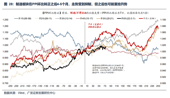 广发策略：美伊局势和两会后的市场最新判断，建议配置一季报确定性高的存储、半导体设备等行业