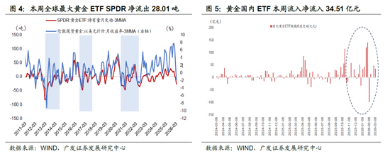 广发宏观郭磊：地缘政治冲突框架下的五类资产交易逻辑，市场或产生新的主线交易