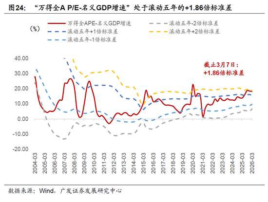 广发宏观郭磊：地缘政治冲突框架下的五类资产交易逻辑，市场或产生新的主线交易