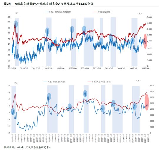 广发宏观郭磊：地缘政治冲突框架下的五类资产交易逻辑，市场或产生新的主线交易
